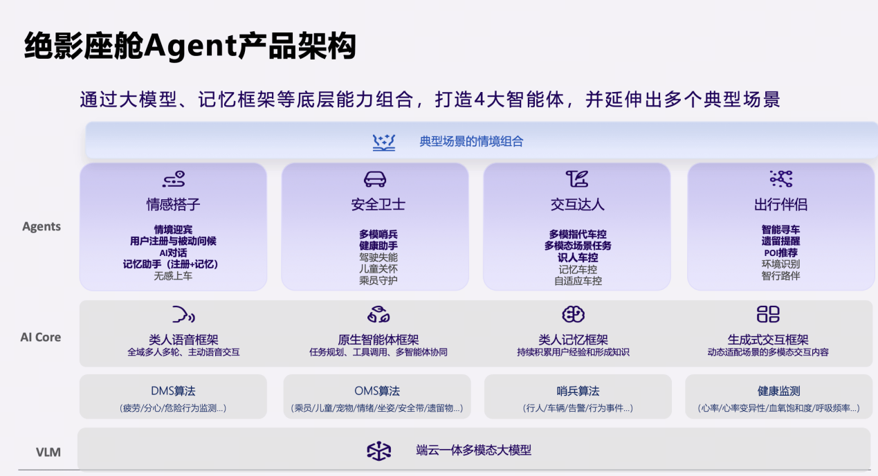 赋能汽车智能进化 商汤绝影舱驾一体全场景智能体产品亮相北京车展