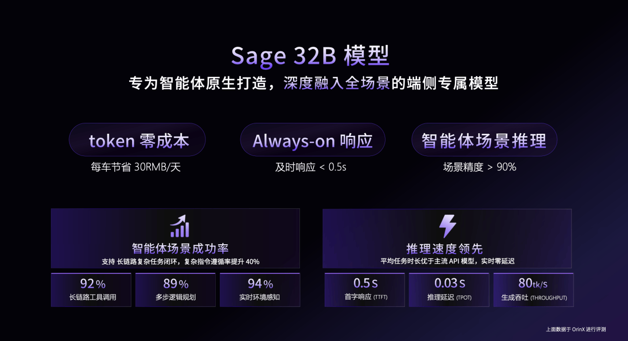 赋能汽车智能进化 商汤绝影舱驾一体全场景智能体产品亮相北京车展