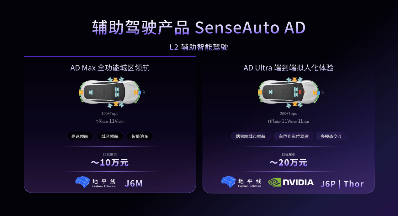 赋能汽车智能进化 商汤绝影舱驾一体全场景智能体产品亮相北京车展