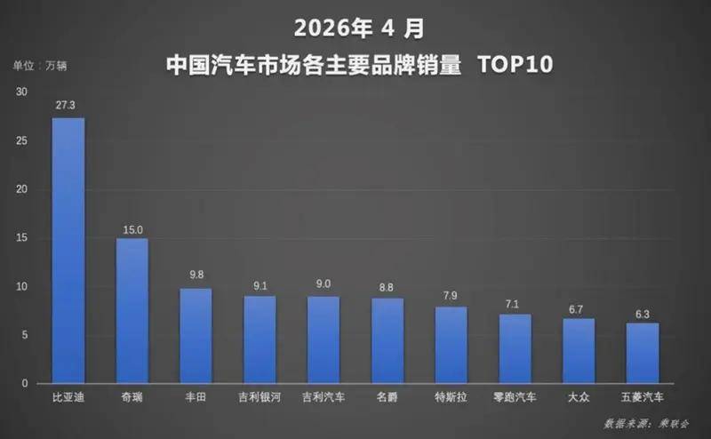 渗透率破60%,比亚迪以技术与全球化,定义新能源新标杆