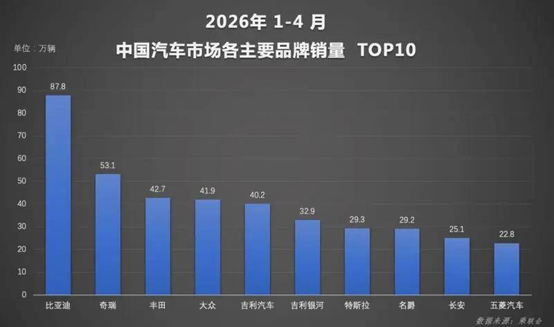 渗透率破60%,比亚迪以技术与全球化,定义新能源新标杆