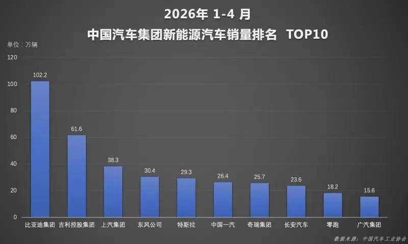 渗透率破60%,比亚迪以技术与全球化,定义新能源新标杆