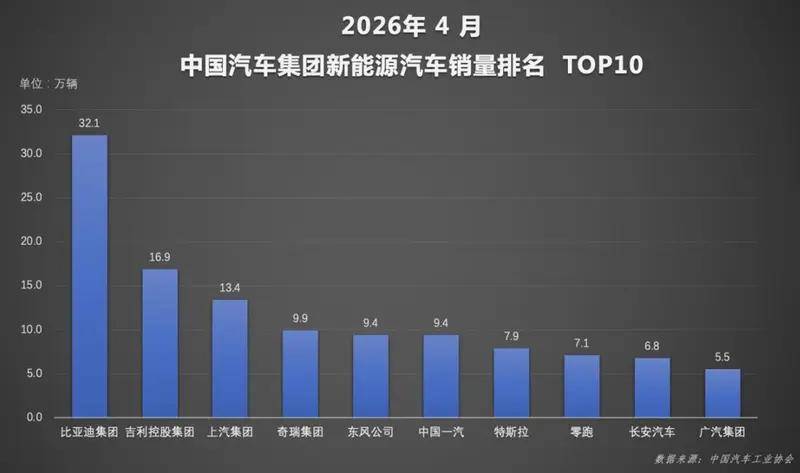 渗透率破60%,比亚迪以技术与全球化,定义新能源新标杆