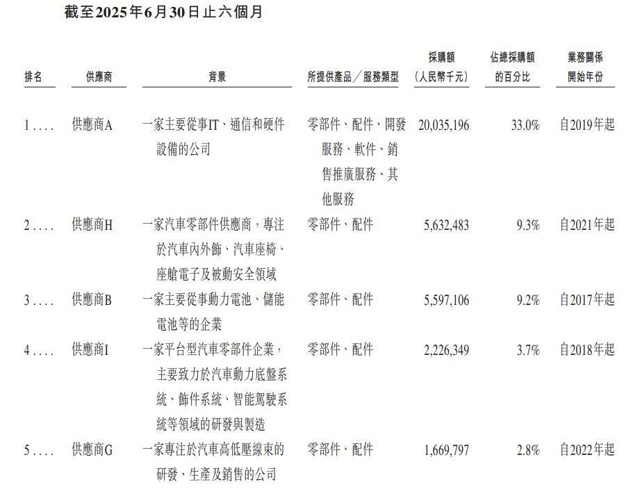 “问界坐馆,四界散仔”,华为汽车的江湖潜流