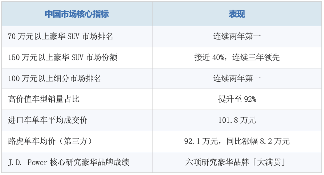 捷豹路虎财报:阶段性成效背后,护城河已经更深了