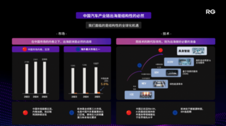 雷诺集团：如何借助中国生态优势，反哺全球业务