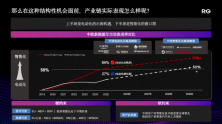 雷诺集团：如何借助中国生态优势，反哺全球业务