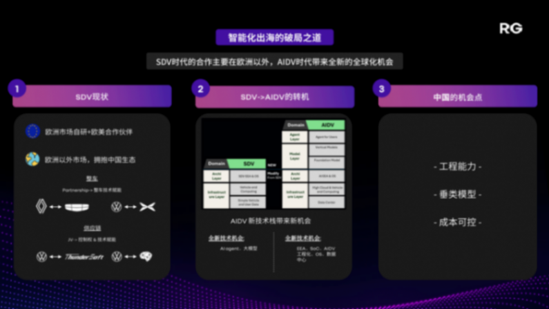雷诺集团：如何借助中国生态优势，反哺全球业务