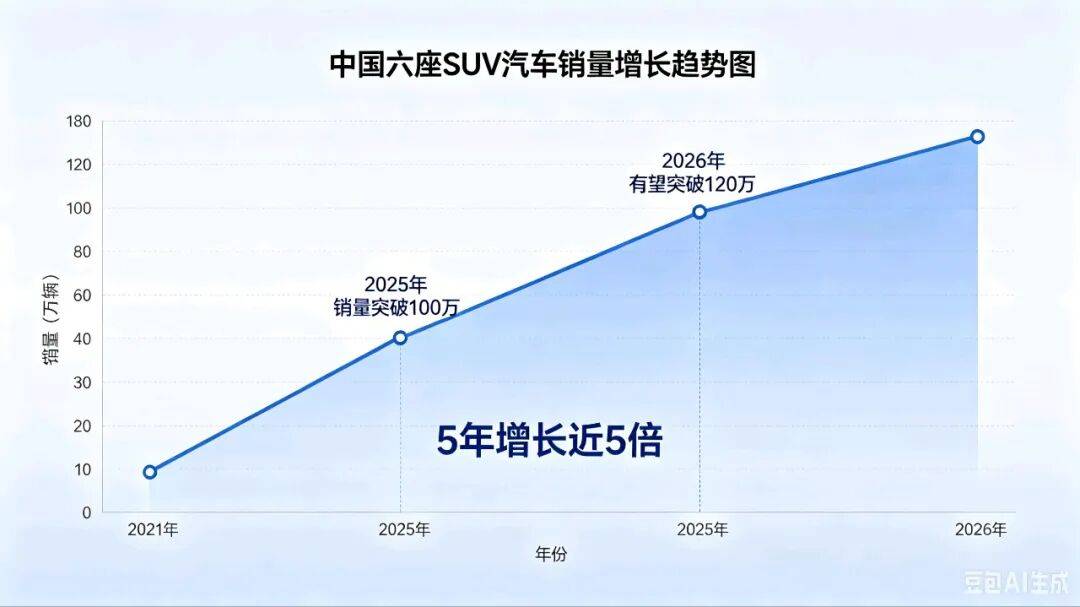 从“堆料”到“建标准”:东风奕派M8为大六座SUV竞争划了分水岭 图片