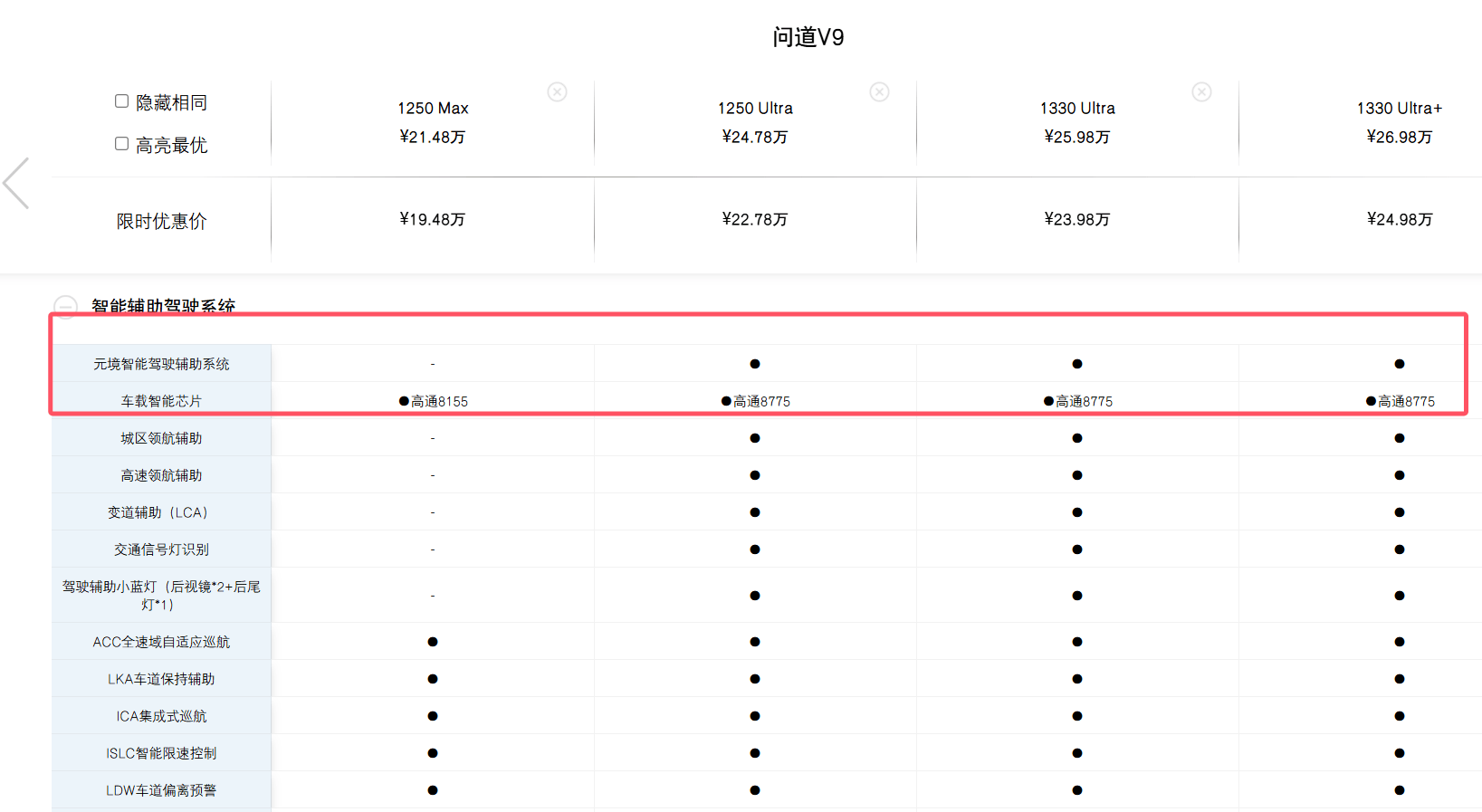 华为增程+5米3车身,这一把,问道V9到底赢没赢?