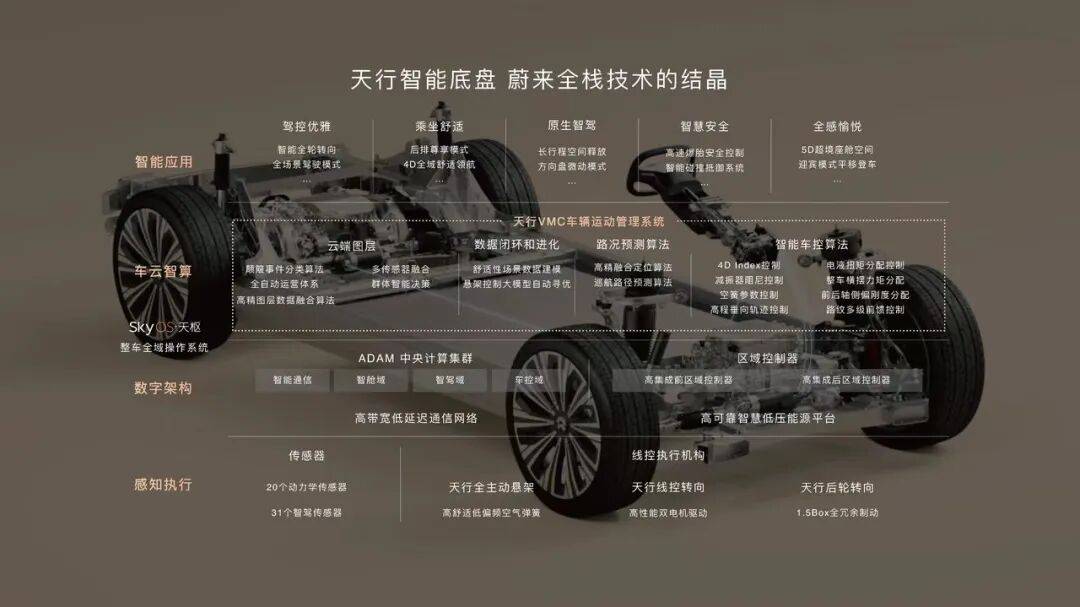 “9系”巅峰之战!蔚来ES9 VS 问界M9,谁能称王?