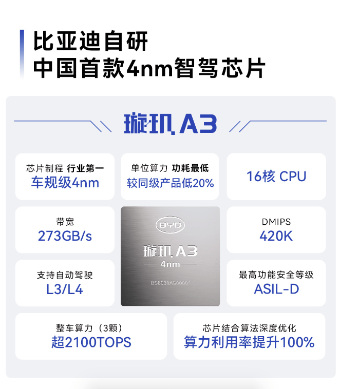 比亚迪4nm芯片介绍